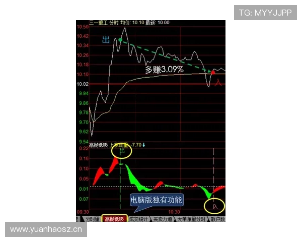 居莱尔未来走势中的高开低走风险解析