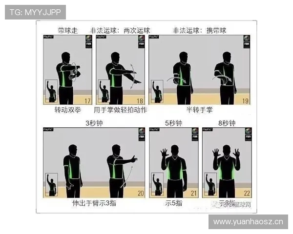 如何判定篮球中的连续动作？从裁判视角分析