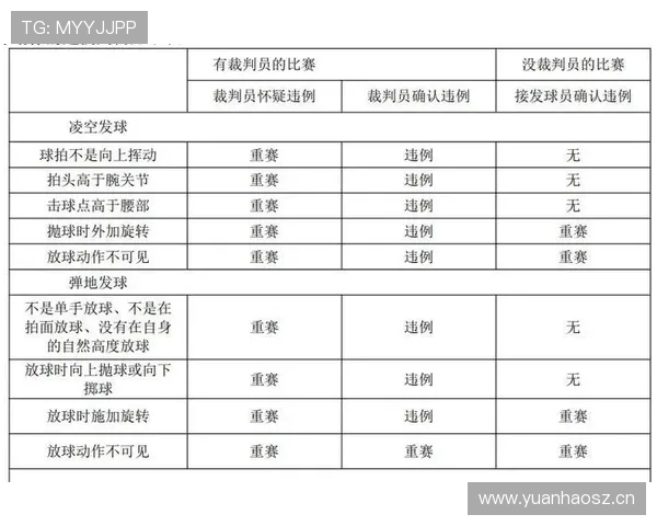 干扰发球违例的具体判定标准解析