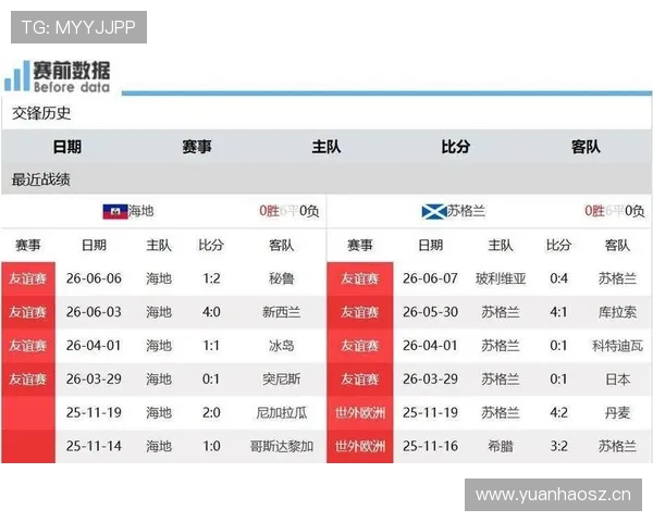 世界杯C组苏格兰VS海地比赛前瞻